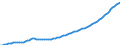 Unit of measure: Number / Age class: Total / Sex: Males / Geopolitical entity (reporting): Luxembourg