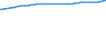 Unit of measure: Number / Age class: Total / Sex: Males / Geopolitical entity (reporting): Slovenia