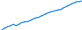 Unit of measure: Number / Age class: Total / Sex: Males / Geopolitical entity (reporting): Finland