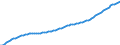 Unit of measure: Number / Age class: Total / Sex: Males / Geopolitical entity (reporting): European Free Trade Association