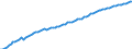 Unit of measure: Number / Age class: Total / Sex: Males / Geopolitical entity (reporting): Liechtenstein