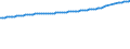 Unit of measure: Number / Age class: Total / Sex: Males / Geopolitical entity (reporting): Norway