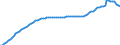 Number / Total / Total / Italy