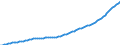 Number / Total / Total / Luxembourg