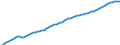 Number / Total / Total / Finland