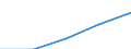 Unit of measure: Number / Sex: Total / Age class: Total / International Standard Classification of Education (ISCED 2011): All ISCED 2011 levels / Geopolitical entity (reporting): France