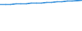 Unit of measure: Number / Sex: Total / Age class: Total / International Standard Classification of Education (ISCED 2011): All ISCED 2011 levels / Geopolitical entity (reporting): Sweden