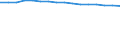 Unit of measure: Number / Sex: Total / Age class: Total / International Standard Classification of Education (ISCED 2011): Less than primary, primary and lower secondary education (levels 0-2) / Geopolitical entity (reporting): Denmark