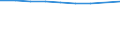 Unit of measure: Number / Sex: Total / Age class: Total / International Standard Classification of Education (ISCED 2011): Less than primary, primary and lower secondary education (levels 0-2) / Geopolitical entity (reporting): Estonia