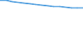 Unit of measure: Number / Sex: Total / Age class: Total / International Standard Classification of Education (ISCED 2011): Less than primary, primary and lower secondary education (levels 0-2) / Geopolitical entity (reporting): Slovenia