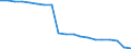 Unit of measure: Number / Sex: Total / Age class: Total / International Standard Classification of Education (ISCED 2011): Less than primary, primary and lower secondary education (levels 0-2) / Geopolitical entity (reporting): Finland
