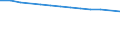 Maßeinheit: Anzahl / Geschlecht: Insgesamt / Altersklasse: Insgesamt / Internationale Standardklassifikation des Bildungswesens (ISCED 2011): Unterhalb des Primarbereichs, Primarbereich und Sekundarbereich I (Stufen 0-2) / Geopolitische Meldeeinheit: Slowenien