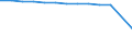 Unit of measure: Number / Sex: Total / Age class: Total / International Standard Classification of Education (ISCED 2011): Less than primary, primary and lower secondary education (levels 0-2) / Geopolitical entity (reporting): Slovakia