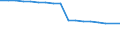 Maßeinheit: Anzahl / Geschlecht: Insgesamt / Altersklasse: Insgesamt / Internationale Standardklassifikation des Bildungswesens (ISCED 2011): Unterhalb des Primarbereichs, Primarbereich und Sekundarbereich I (Stufen 0-2) / Geopolitische Meldeeinheit: Finnland