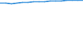 Unit of measure: Number / Sex: Total / Age class: Total / International Standard Classification of Education (ISCED 2011): Upper secondary and post-secondary non-tertiary education (levels 3 and 4) / Geopolitical entity (reporting): Denmark