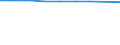 Unit of measure: Number / Sex: Total / Age class: Total / International Standard Classification of Education (ISCED 2011): Upper secondary and post-secondary non-tertiary education (levels 3 and 4) / Geopolitical entity (reporting): Estonia