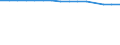 Unit of measure: Number / Sex: Total / Age class: Total / International Standard Classification of Education (ISCED 2011): Upper secondary and post-secondary non-tertiary education (levels 3 and 4) / Geopolitical entity (reporting): Slovakia