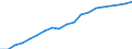 Unit of measure: Number / Sex: Total / Age class: Total / International Standard Classification of Education (ISCED 2011): Upper secondary and post-secondary non-tertiary education (levels 3 and 4) / Geopolitical entity (reporting): Finland
