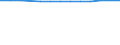 Unit of measure: Number / Sex: Total / Age class: Total / International Standard Classification of Education (ISCED 2011): Upper secondary and post-secondary non-tertiary education (levels 3 and 4) / Geopolitical entity (reporting): Slovenia