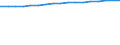 Unit of measure: Number / Sex: Total / Age class: Total / International Standard Classification of Education (ISCED 2011): Upper secondary and post-secondary non-tertiary education (levels 3 and 4) / Geopolitical entity (reporting): Finland