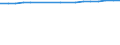 Unit of measure: Number / Sex: Total / Age class: Total / International Standard Classification of Education (ISCED 2011): Upper secondary and post-secondary non-tertiary education (levels 3 and 4) / Geopolitical entity (reporting): Norway