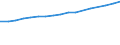 Unit of measure: Number / Sex: Total / Age class: Total / International Standard Classification of Education (ISCED 2011): Upper secondary and post-secondary non-tertiary education (levels 3 and 4) / Geopolitical entity (reporting): Türkiye