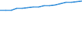 Maßeinheit: Anzahl / Geschlecht: Insgesamt / Altersklasse: Insgesamt / Internationale Standardklassifikation des Bildungswesens (ISCED 2011): Tertiärbereich (Stufen 5-8) / Geopolitische Meldeeinheit: Dänemark