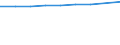 Unit of measure: Number / Sex: Total / Age class: Total / International Standard Classification of Education (ISCED 2011): Tertiary education (levels 5-8) / Geopolitical entity (reporting): Estonia