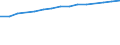 Unit of measure: Number / Sex: Total / Age class: Total / International Standard Classification of Education (ISCED 2011): Tertiary education (levels 5-8) / Geopolitical entity (reporting): Slovenia