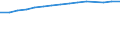 Unit of measure: Number / Sex: Total / Age class: Total / International Standard Classification of Education (ISCED 2011): Tertiary education (levels 5-8) / Geopolitical entity (reporting): Slovakia