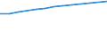 Maßeinheit: Anzahl / Geschlecht: Insgesamt / Altersklasse: Insgesamt / Internationale Standardklassifikation des Bildungswesens (ISCED 2011): Tertiärbereich (Stufen 5-8) / Geopolitische Meldeeinheit: Slowenien