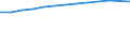 Unit of measure: Number / Sex: Total / Age class: Total / International Standard Classification of Education (ISCED 2011): Tertiary education (levels 5-8) / Geopolitical entity (reporting): Slovakia