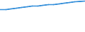 Maßeinheit: Anzahl / Geschlecht: Insgesamt / Altersklasse: Insgesamt / Internationale Standardklassifikation des Bildungswesens (ISCED 2011): Tertiärbereich (Stufen 5-8) / Geopolitische Meldeeinheit: Finnland