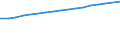 Unit of measure: Number / Sex: Total / Age class: Total / International Standard Classification of Education (ISCED 2011): Tertiary education (levels 5-8) / Geopolitical entity (reporting): Sweden