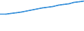 Maßeinheit: Anzahl / Geschlecht: Insgesamt / Altersklasse: Insgesamt / Internationale Standardklassifikation des Bildungswesens (ISCED 2011): Tertiärbereich (Stufen 5-8) / Geopolitische Meldeeinheit: Norwegen