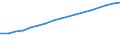 Unit of measure: Number / Sex: Total / Age class: Total / International Standard Classification of Education (ISCED 2011): Tertiary education (levels 5-8) / Geopolitical entity (reporting): Türkiye