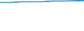 Unit of measure: Number / Sex: Total / Age class: Total / International Standard Classification of Education (ISCED 2011): Not applicable / Geopolitical entity (reporting): Estonia