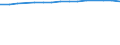 Unit of measure: Number / Sex: Total / Age class: Total / International Standard Classification of Education (ISCED 2011): Not applicable / Geopolitical entity (reporting): Slovenia