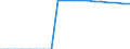 Unit of measure: Number / Sex: Total / Age class: Total / International Standard Classification of Education (ISCED 2011): Not applicable / Geopolitical entity (reporting): Finland