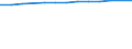 Unit of measure: Number / Sex: Total / Age class: Total / International Standard Classification of Education (ISCED 2011): Not applicable / Geopolitical entity (reporting): Slovenia