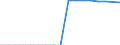 Unit of measure: Number / Sex: Total / Age class: Total / International Standard Classification of Education (ISCED 2011): Not applicable / Geopolitical entity (reporting): Finland