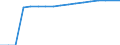 Maßeinheit: Anzahl / Geschlecht: Insgesamt / Altersklasse: Insgesamt / Internationale Standardklassifikation des Bildungswesens (ISCED 2011): Nicht anwendbar / Geopolitische Meldeeinheit: Schweden