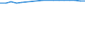 Unit of measure: Number / Sex: Total / Age class: Total / International Standard Classification of Education (ISCED 2011): Not applicable / Geopolitical entity (reporting): Norway