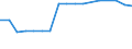 Unit of measure: Number / Sex: Total / Age class: Total / International Standard Classification of Education (ISCED 2011): Not applicable / Geopolitical entity (reporting): Türkiye