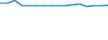 Maßeinheit: Anzahl / Geschlecht: Insgesamt / Altersklasse: Insgesamt / Internationale Standardklassifikation des Bildungswesens (ISCED 2011): Unbekannt / Geopolitische Meldeeinheit: Dänemark