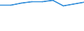 Unit of measure: Number / Sex: Total / Age class: Total / International Standard Classification of Education (ISCED 2011): Unknown / Geopolitical entity (reporting): Estonia