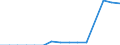 Unit of measure: Number / Sex: Total / Age class: Total / International Standard Classification of Education (ISCED 2011): Unknown / Geopolitical entity (reporting): Slovakia