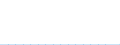 Unit of measure: Number / Sex: Total / Age class: Total / International Standard Classification of Education (ISCED 2011): Unknown / Geopolitical entity (reporting): Finland