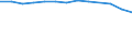 Unit of measure: Number / Sex: Total / Age class: Less than 1 year / International Standard Classification of Education (ISCED 2011): All ISCED 2011 levels / Geopolitical entity (reporting): Estonia