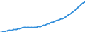 Unit of measure: Number / Sex: Total / Age class: Total / Geopolitical entity (reporting): Luxembourg